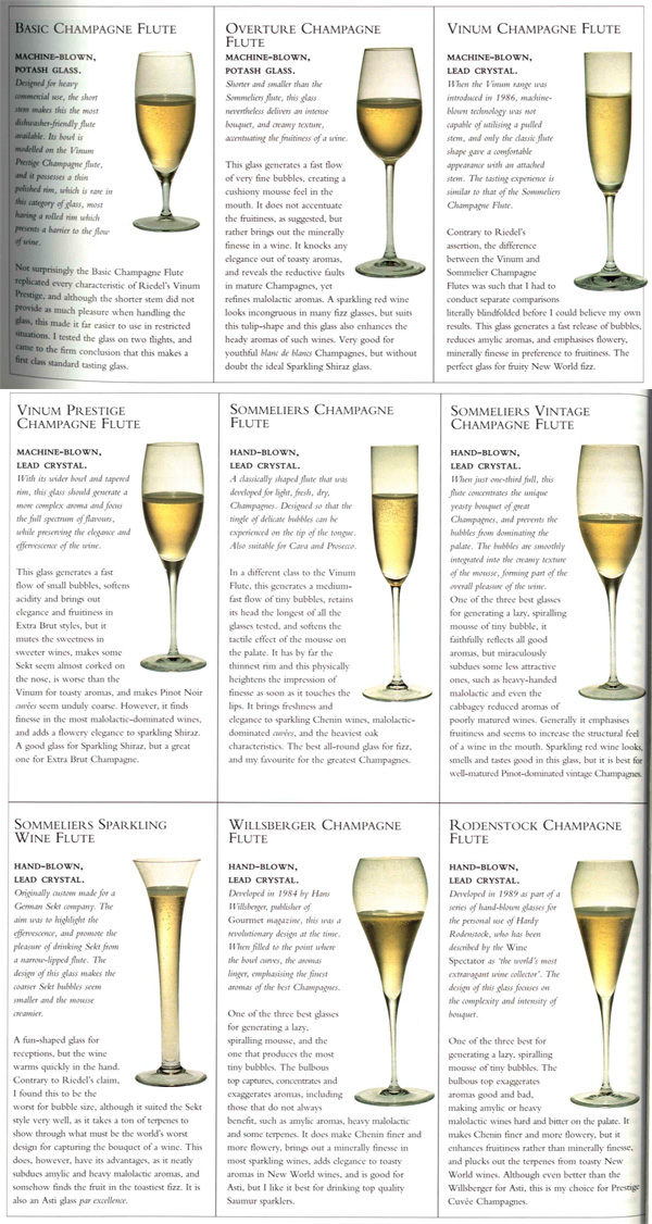 A Guide to Different Types of Champagne Glasses